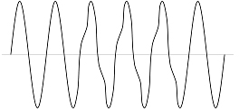 Harmonics